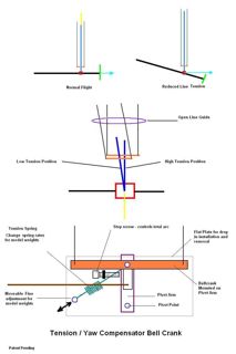 Bellcranks and CGs redux