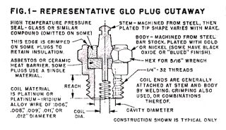 Glowplugs?