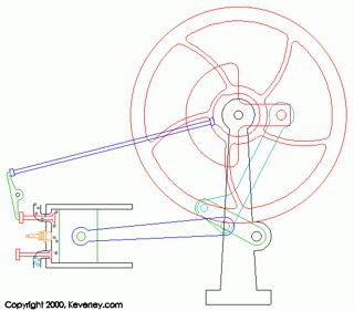 Engines
