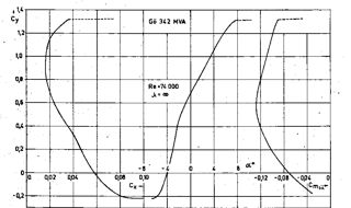 Yet another Prop Question